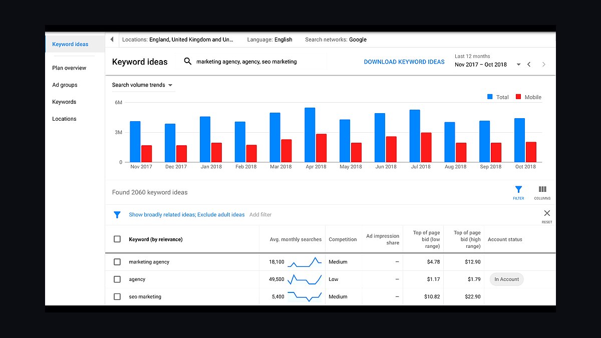 Top 10 Keyword Research Tools for Small Businesses in 2027 — figure 5