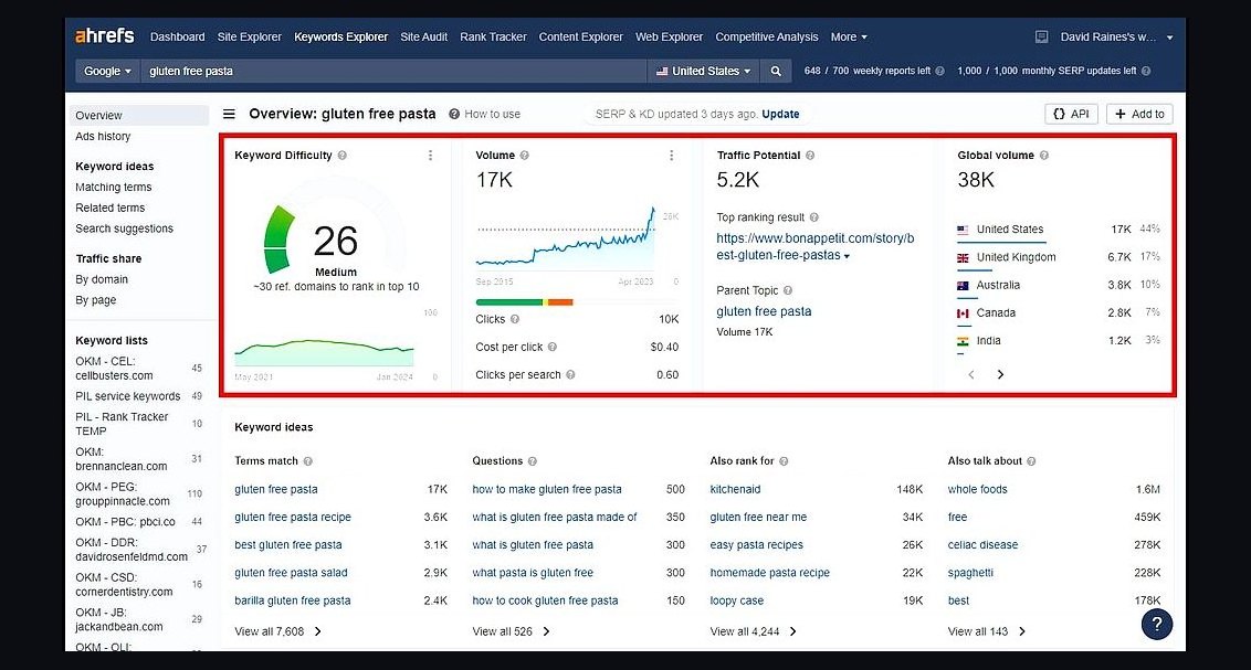 Top 10 Keyword Research Tools for Small Businesses in 2027
