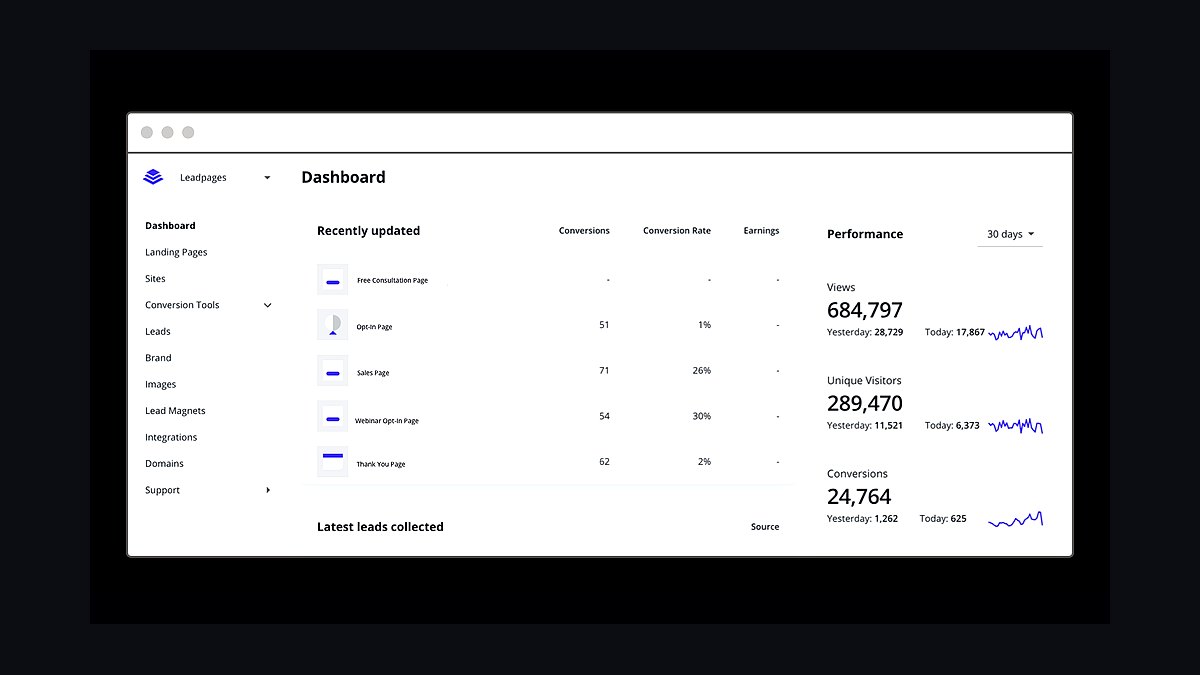 Top 10 Lead Generation Tools for Small Businesses in 2027 — figure 5