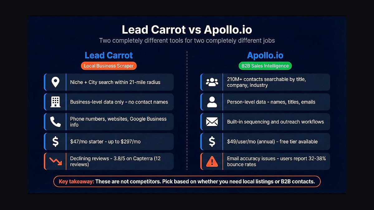 Top 10 Lead Generation Tools for Small Businesses in 2027 — figure 8