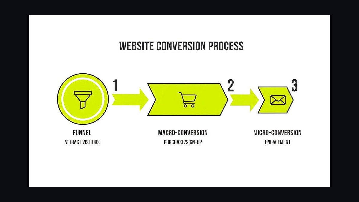 Top 10 Ways to Turn Website Visitors Into Customers in 2027 — figure 10