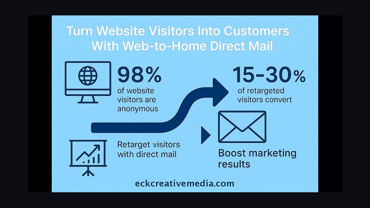 Top 10 Ways to Turn Website Visitors Into Customers in 2027 — figure 8
