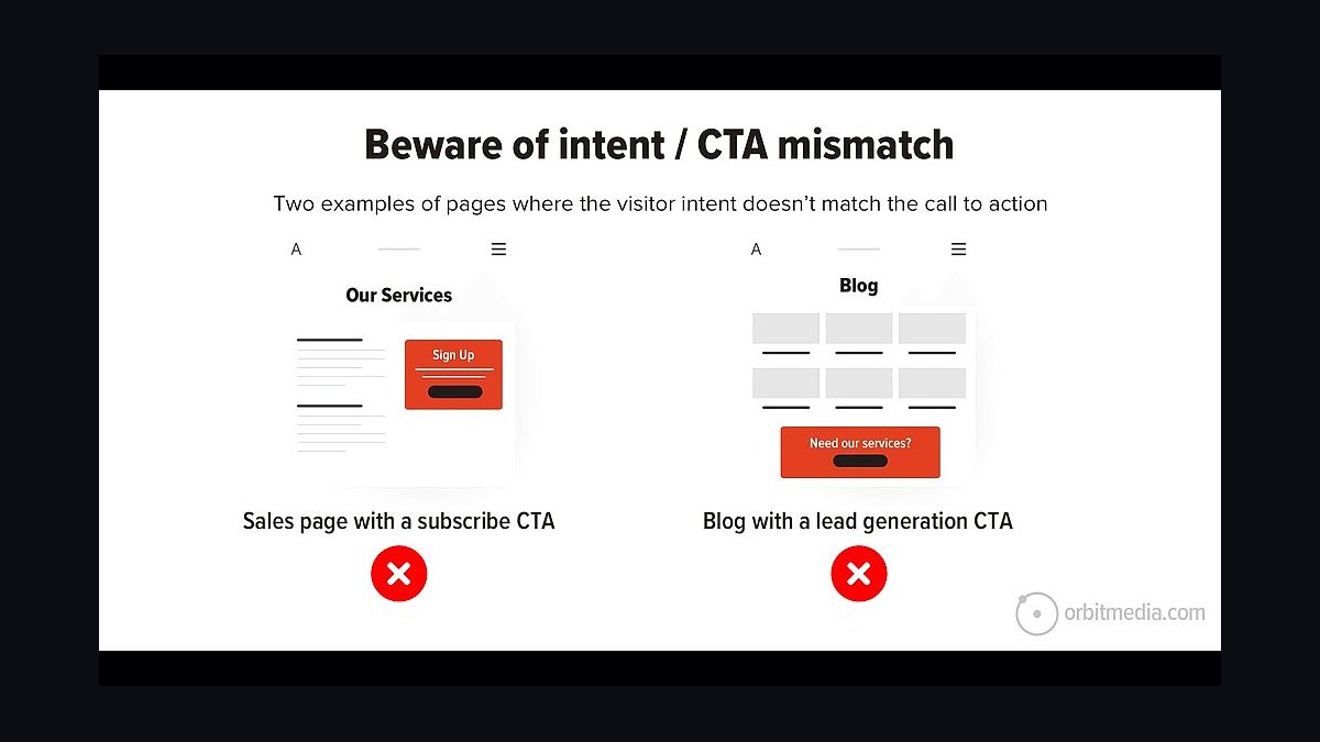 Top 10 Landing Page Mistakes That Kill Conversions in 2027 — figure 3