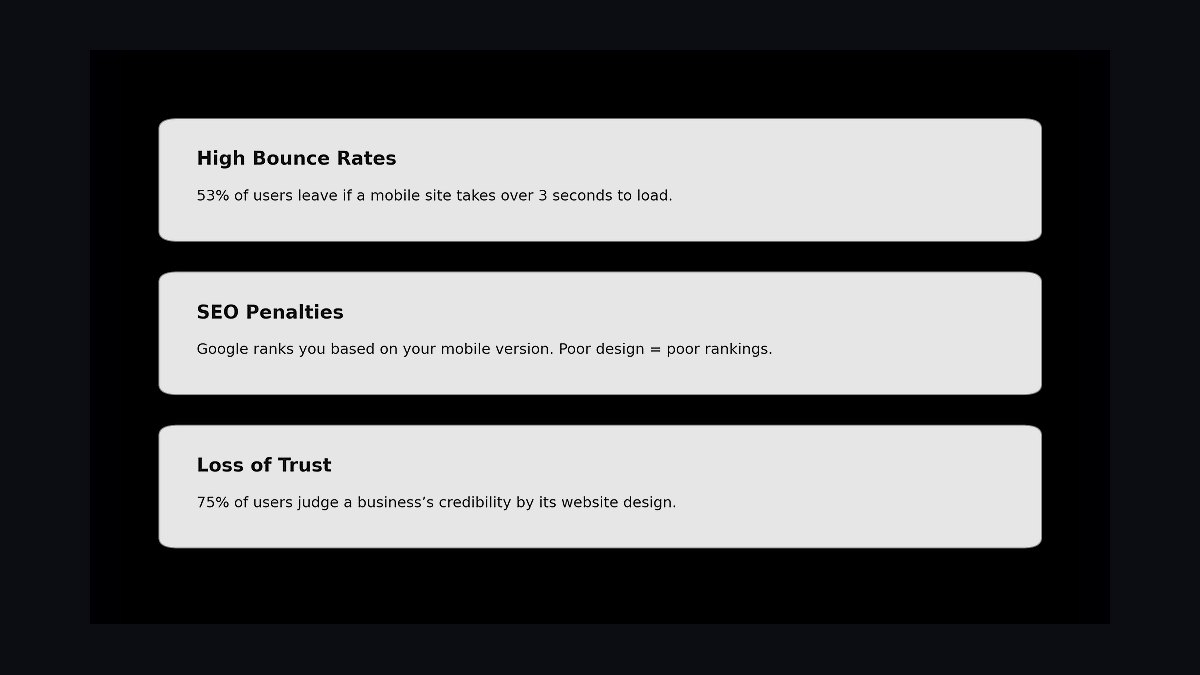 Top 10 Landing Page Mistakes That Kill Conversions in 2027 — figure 8