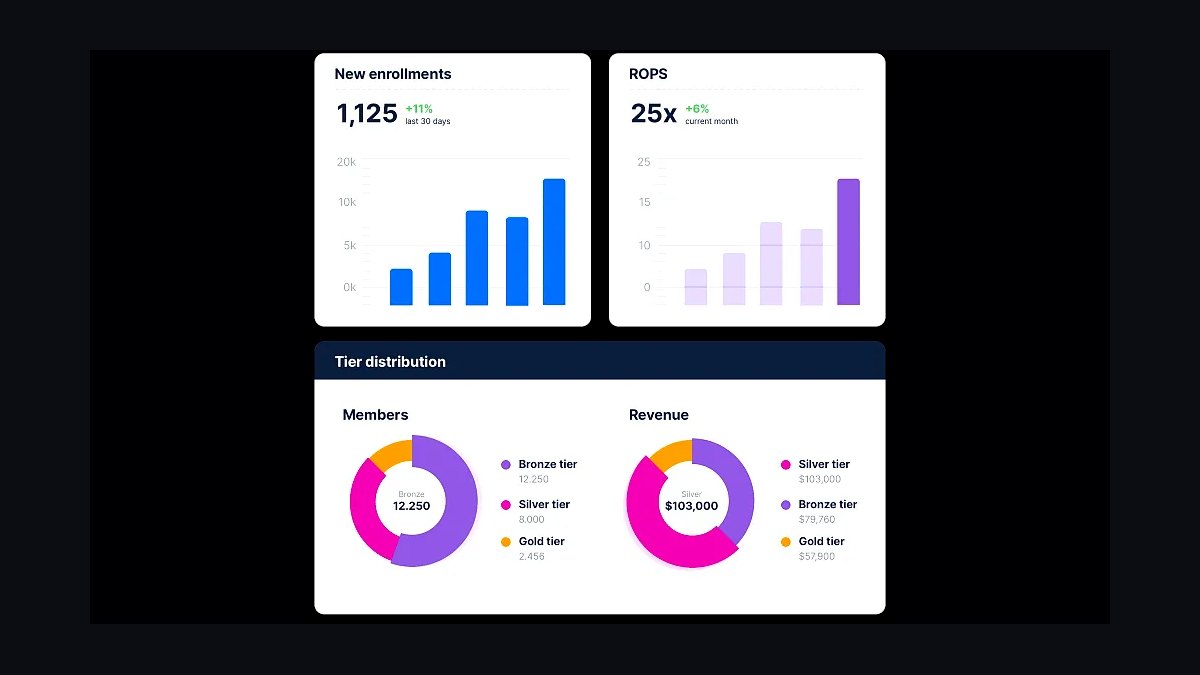 Top 10 Referral Program Tools for Small Businesses in 2027 — figure 3