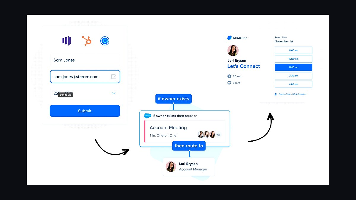 Top 10 Ways to Follow Up With Leads Faster in 2027 — figure 8