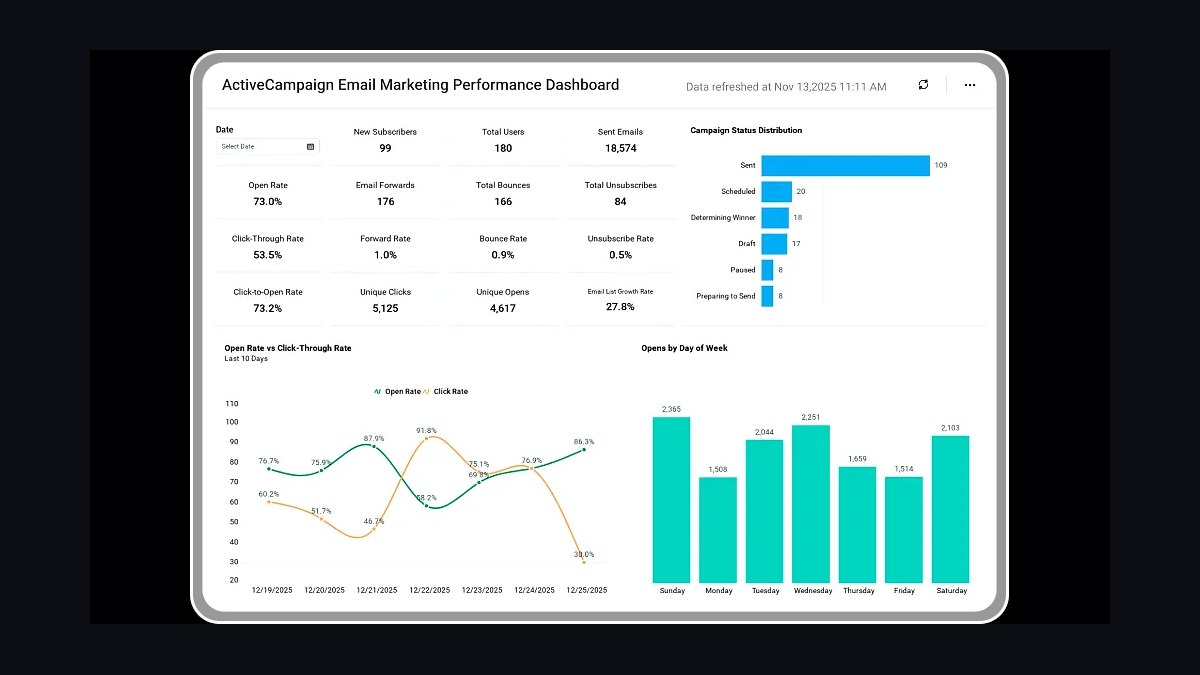 Top 10 Email Marketing Tools for Small Businesses in 2027 — figure 8