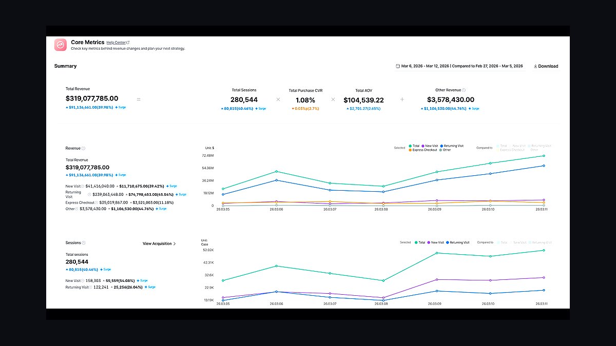 Top 10 SMS Marketing Tools for Small Businesses in 2027 — figure 8