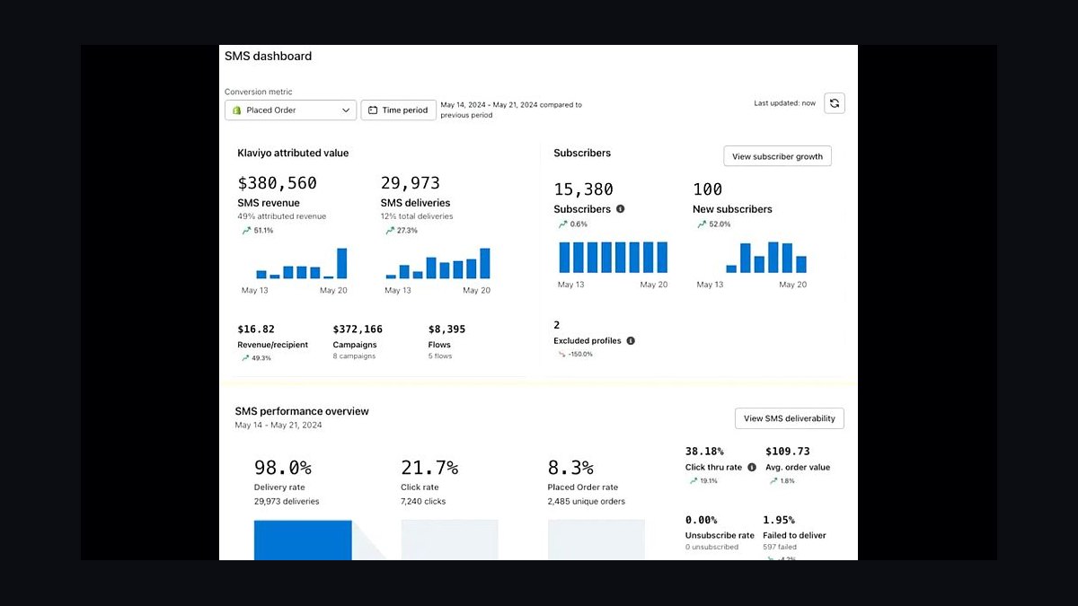 Top 10 SMS Marketing Tools for Small Businesses in 2027 — figure 9