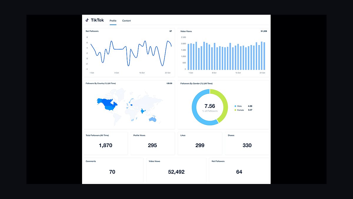 Top 10 TikTok Ideas for Small Businesses in 2027 — figure 7