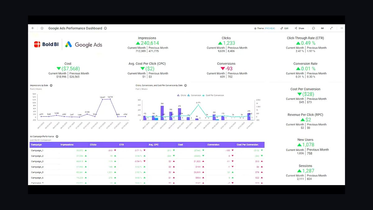 Top 10 Google Ads Tips for Local Businesses in 2027 — figure 2