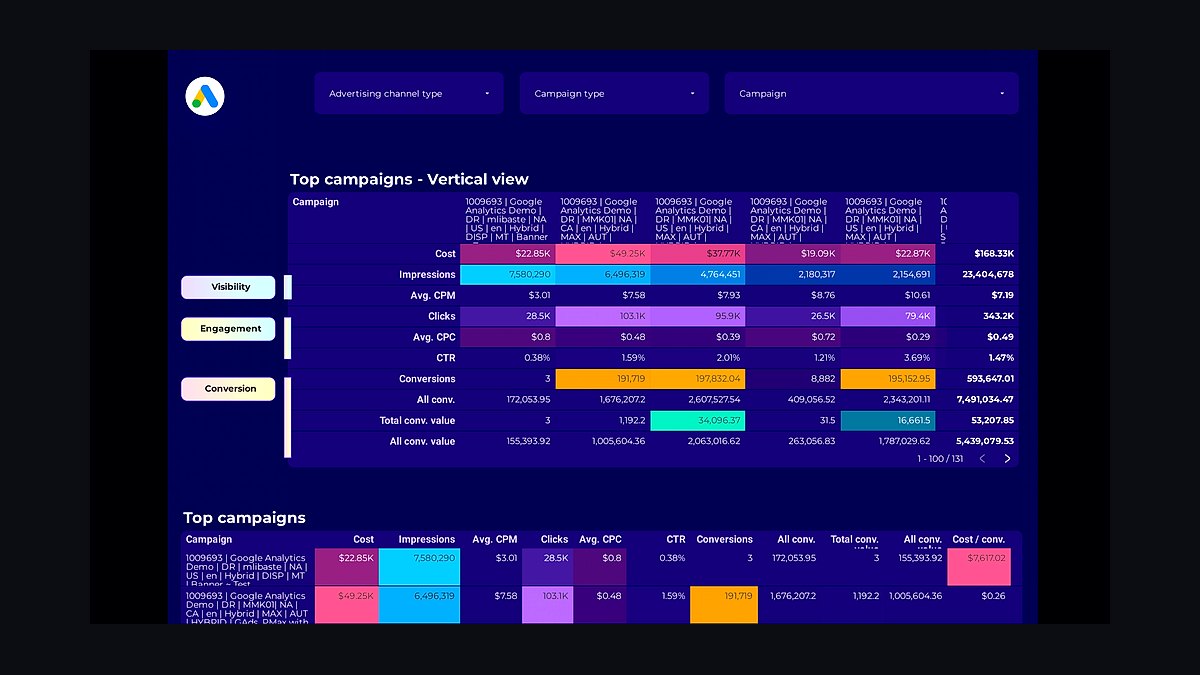 Top 10 Paid Advertising Channels for Small Businesses in 2027 — figure 8