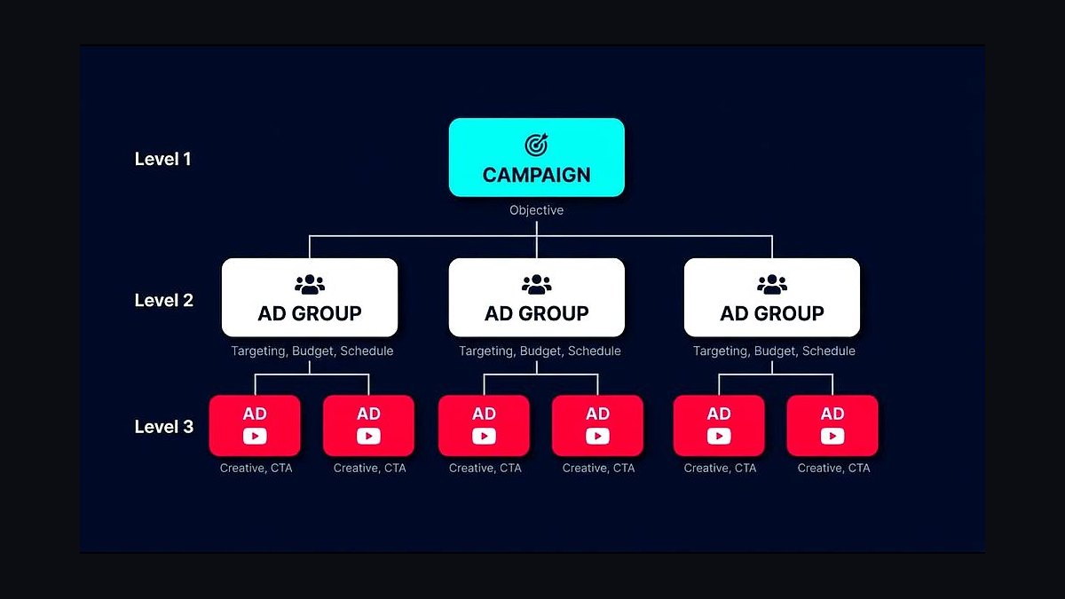 Top 10 Things to Know Before Running Your First Ad in 2027 — figure 3