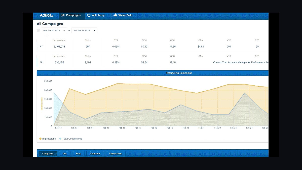 Top 10 Retargeting Tools for Small Businesses in 2027 — figure 1