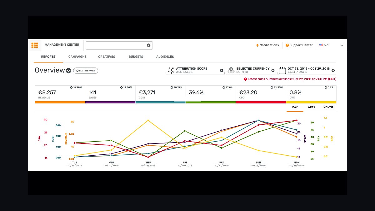 Top 10 Retargeting Tools for Small Businesses in 2027 — figure 3