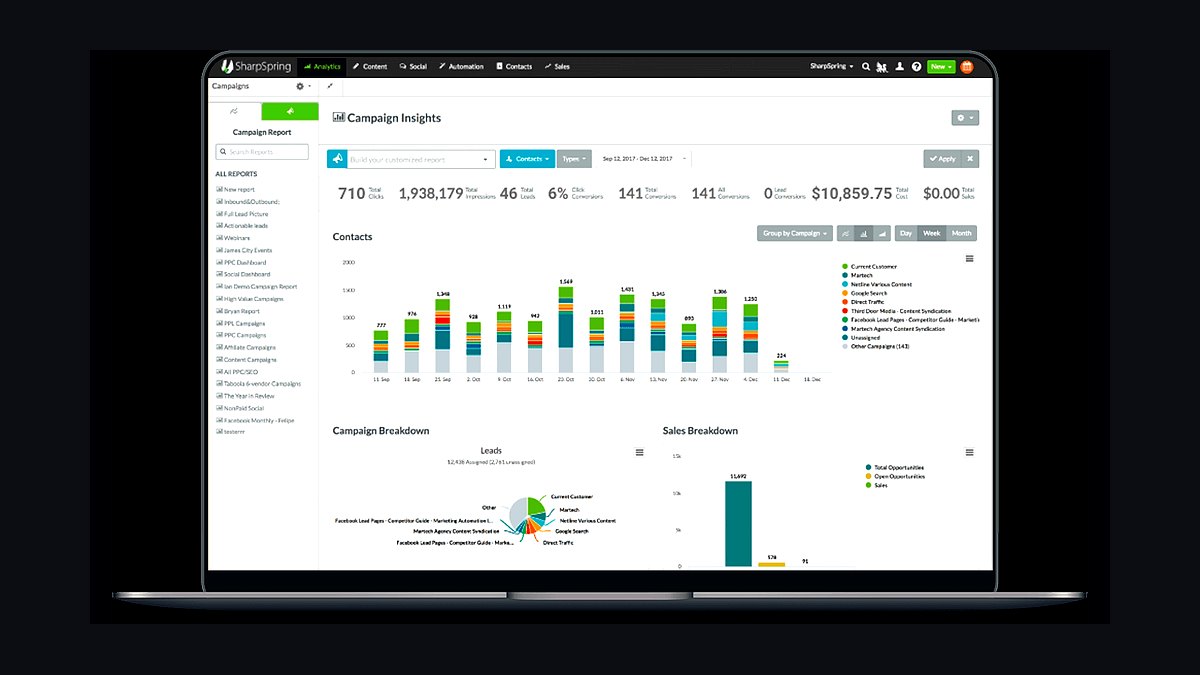 Top 10 Retargeting Tools for Small Businesses in 2027 — figure 8
