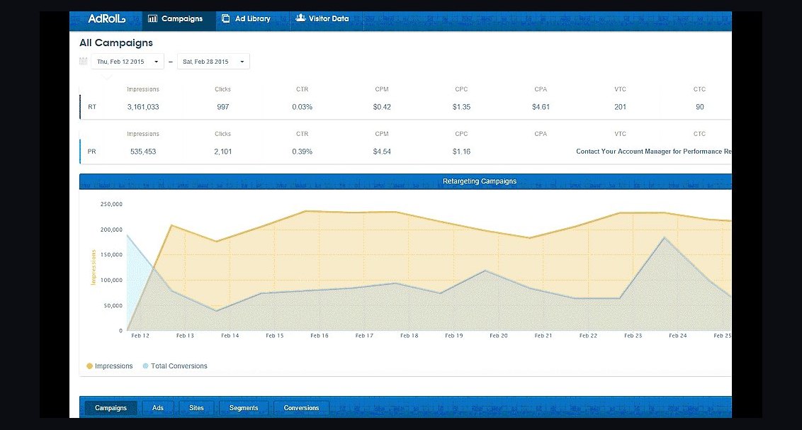 Top 10 Retargeting Tools for Small Businesses in 2027