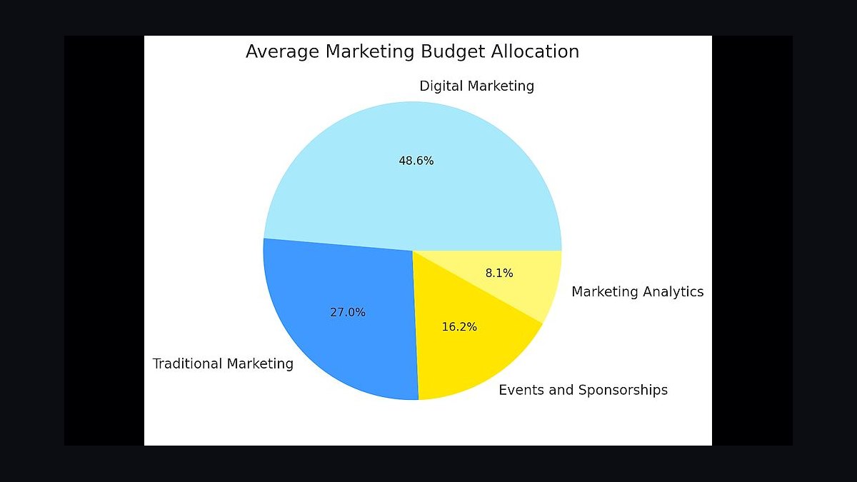 Top 10 Ad Budget Tips for Small Businesses in 2027 — figure 3