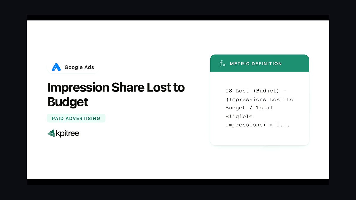 Top 10 Signs Your Ads Are Wasting Money in 2027 — figure 5