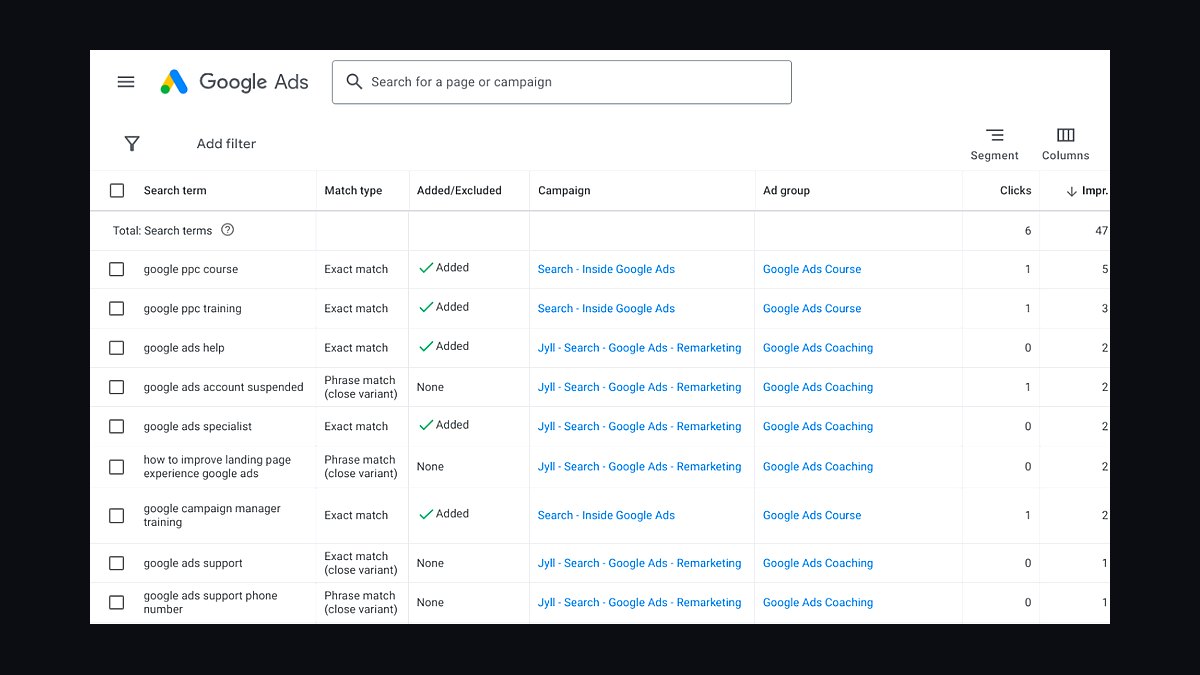 Top 10 Signs Your Ads Are Wasting Money in 2027