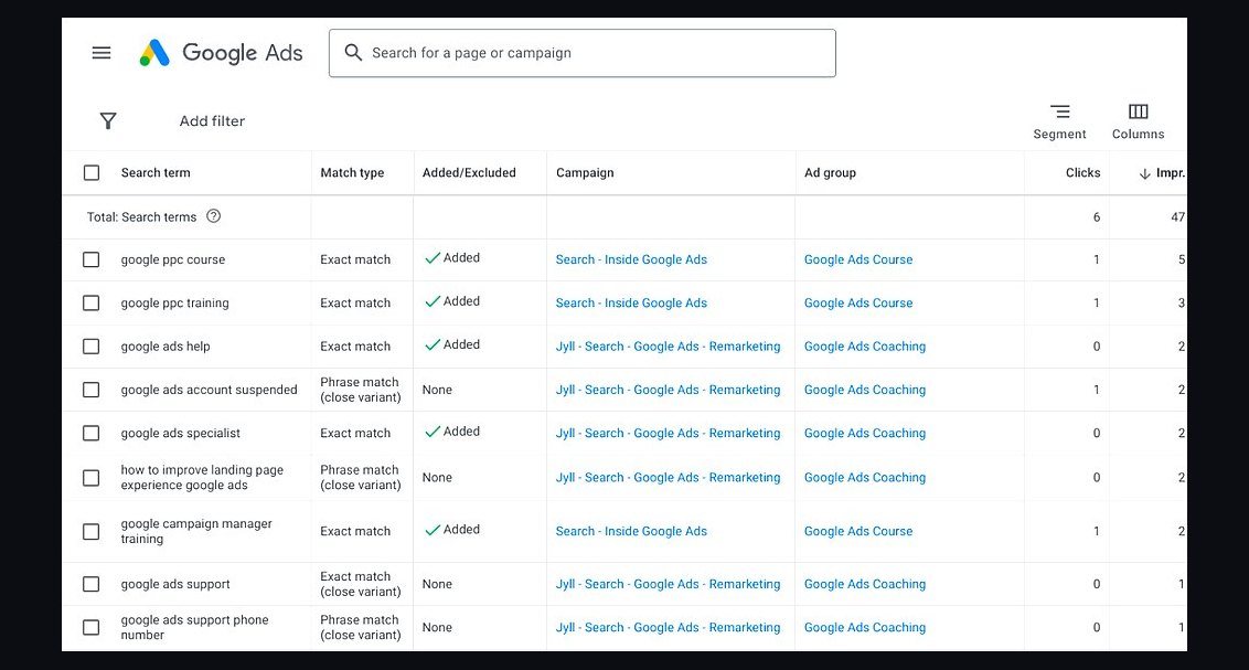 Top 10 Signs Your Ads Are Wasting Money in 2027