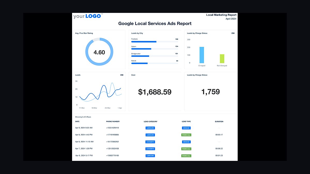Top 10 Local Advertising Ideas That Still Work in 2027