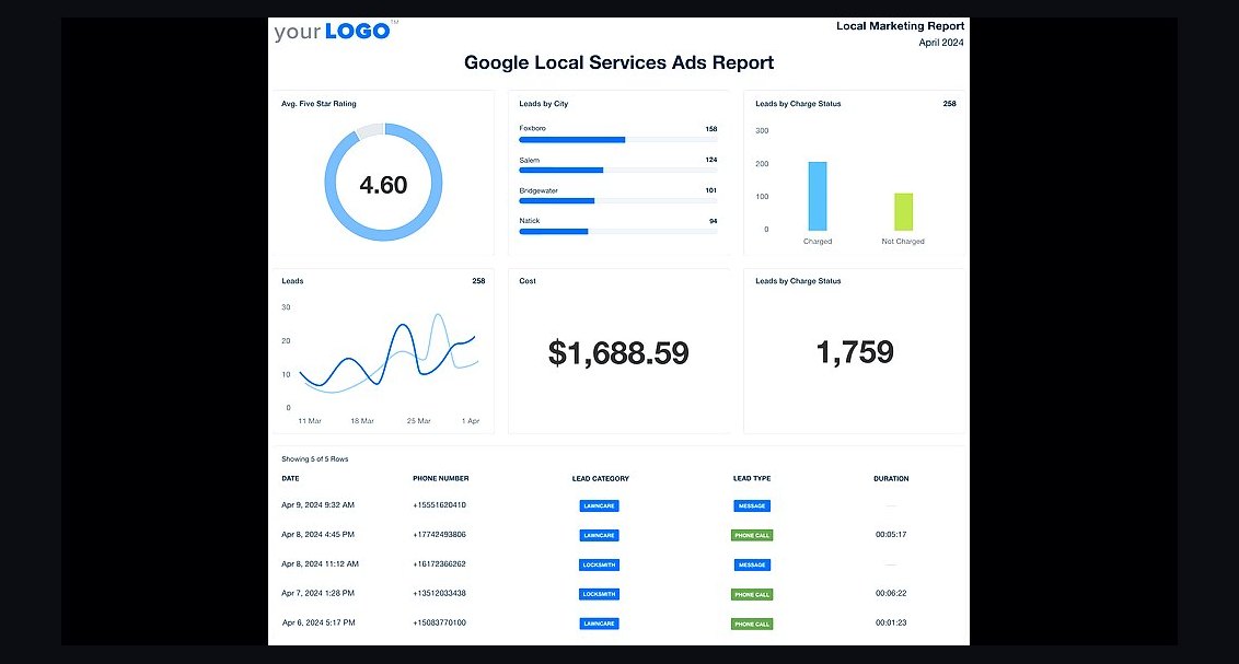 Top 10 Local Advertising Ideas That Still Work in 2027