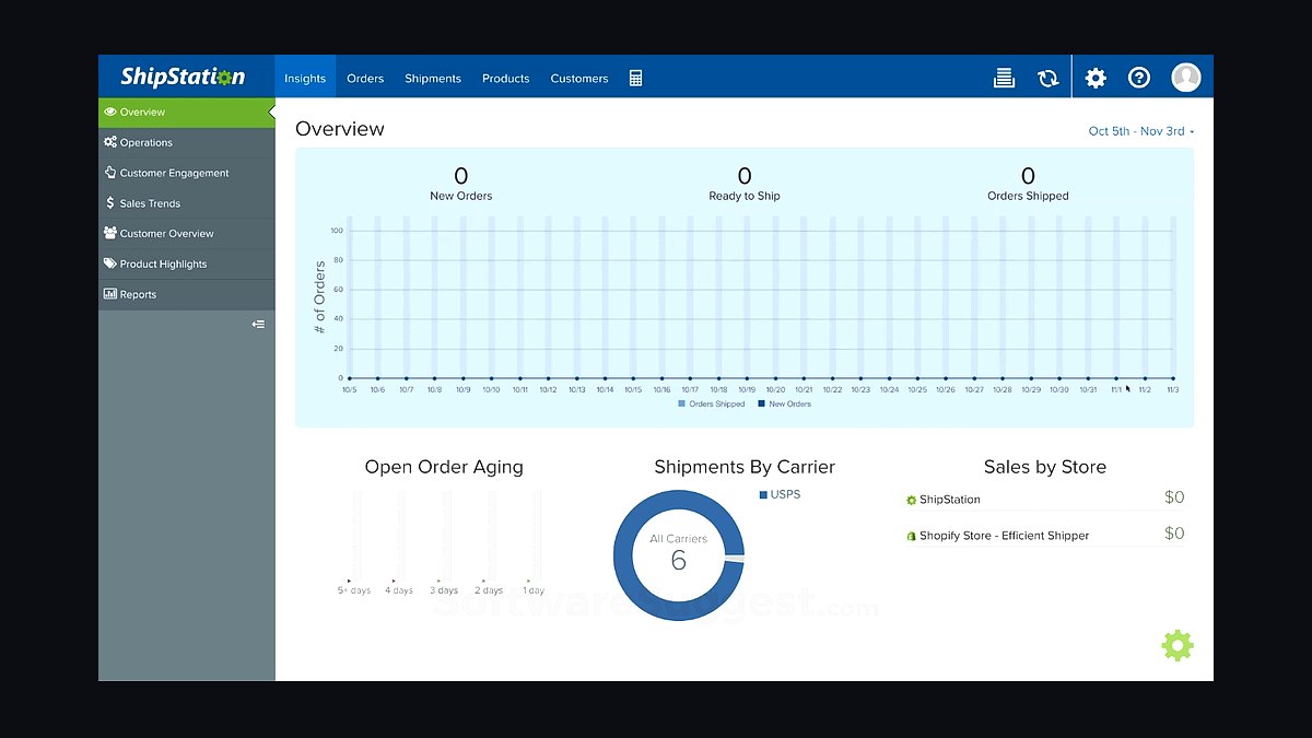 Top 10 Shipping Software Tools for Online Stores in 2027 — figure 1