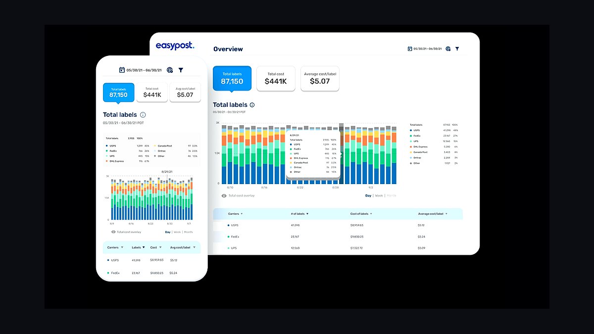 Top 10 Shipping Software Tools for Online Stores in 2027 — figure 3