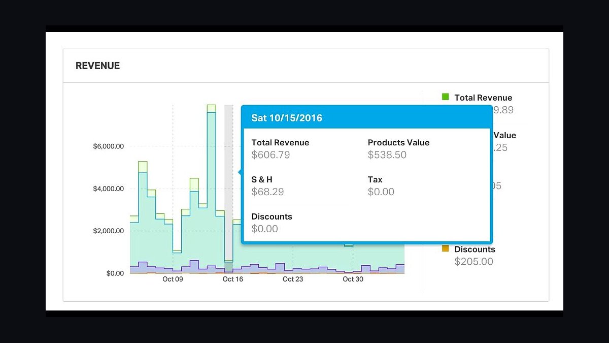 Top 10 Shipping Software Tools for Online Stores in 2027 — figure 7
