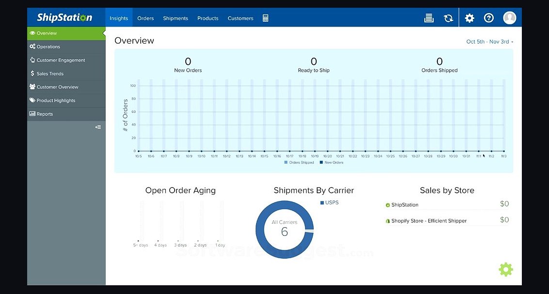 Top 10 Shipping Software Tools for Online Stores in 2027