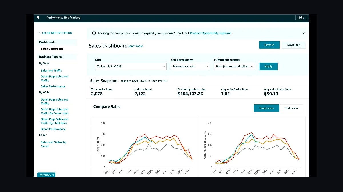 Top 10 Marketplaces to Sell Products Online in 2027