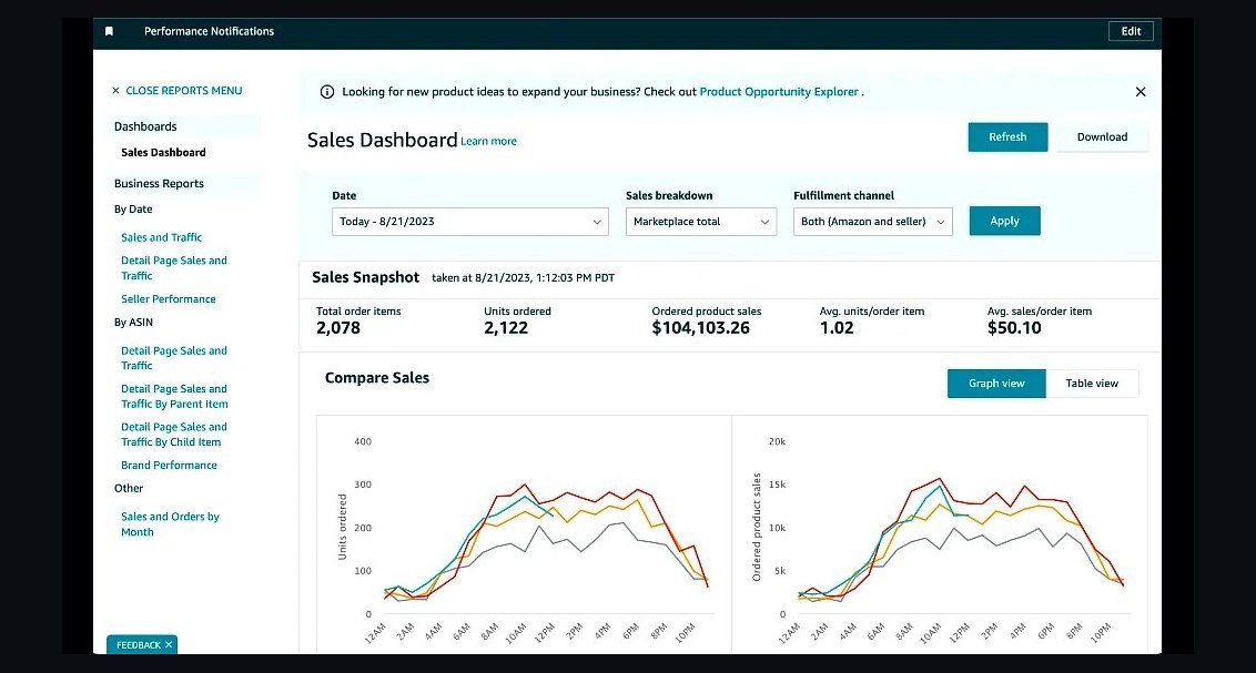 Top 10 Marketplaces to Sell Products Online in 2027