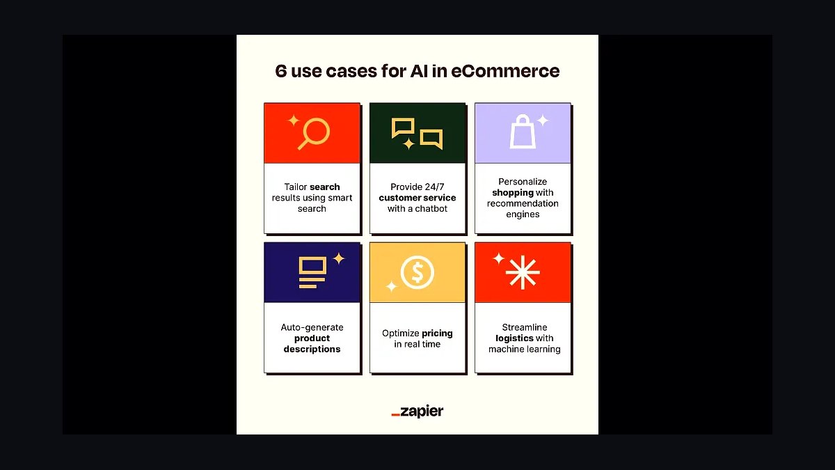 Top 10 Ways Small Businesses Can Use AI in 2027 — figure 7