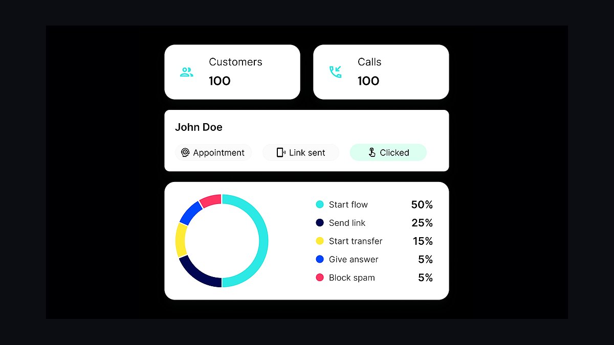 Top 10 AI Receptionist Tools for Small Businesses in 2027 — figure 6