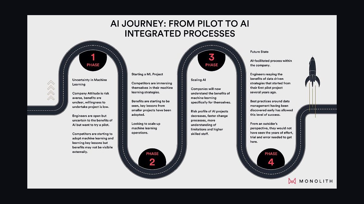 Top 10 AI Mistakes Small Businesses Make in 2027 — figure 10