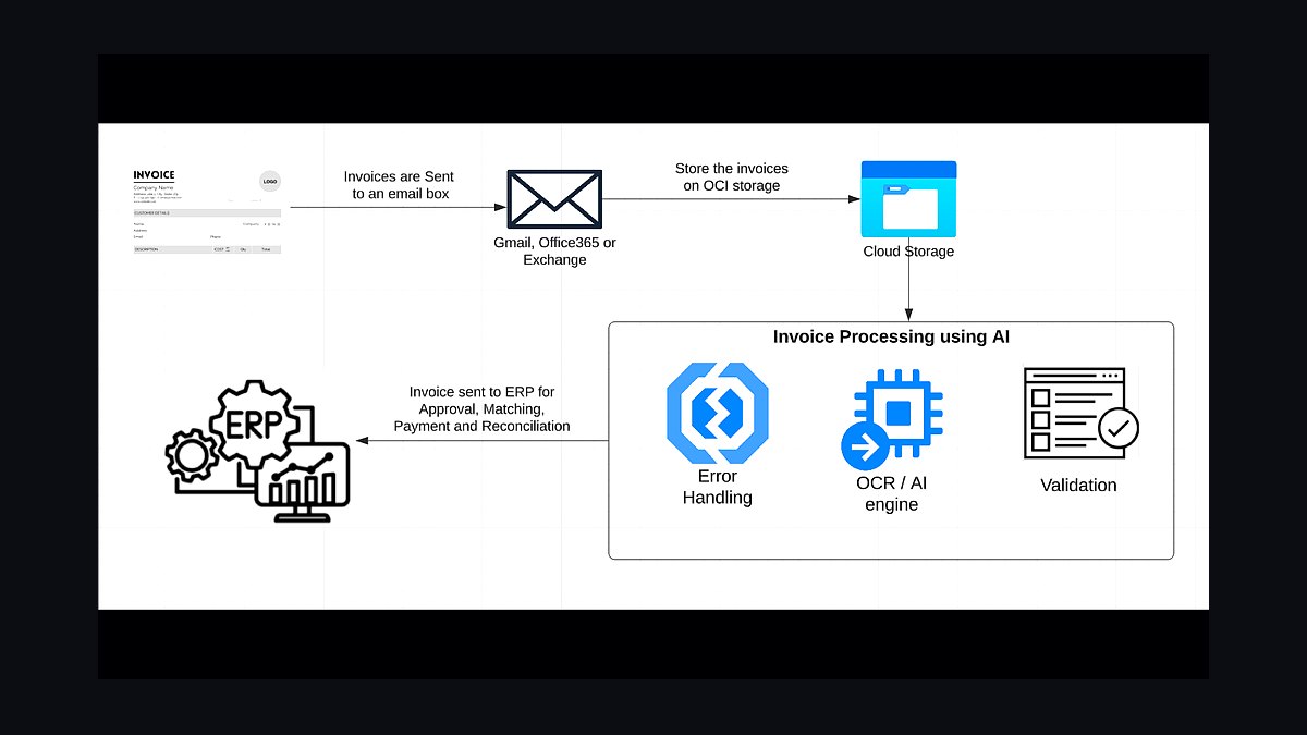 Top 10 AI Automation Ideas for Small Businesses in 2027 — figure 3