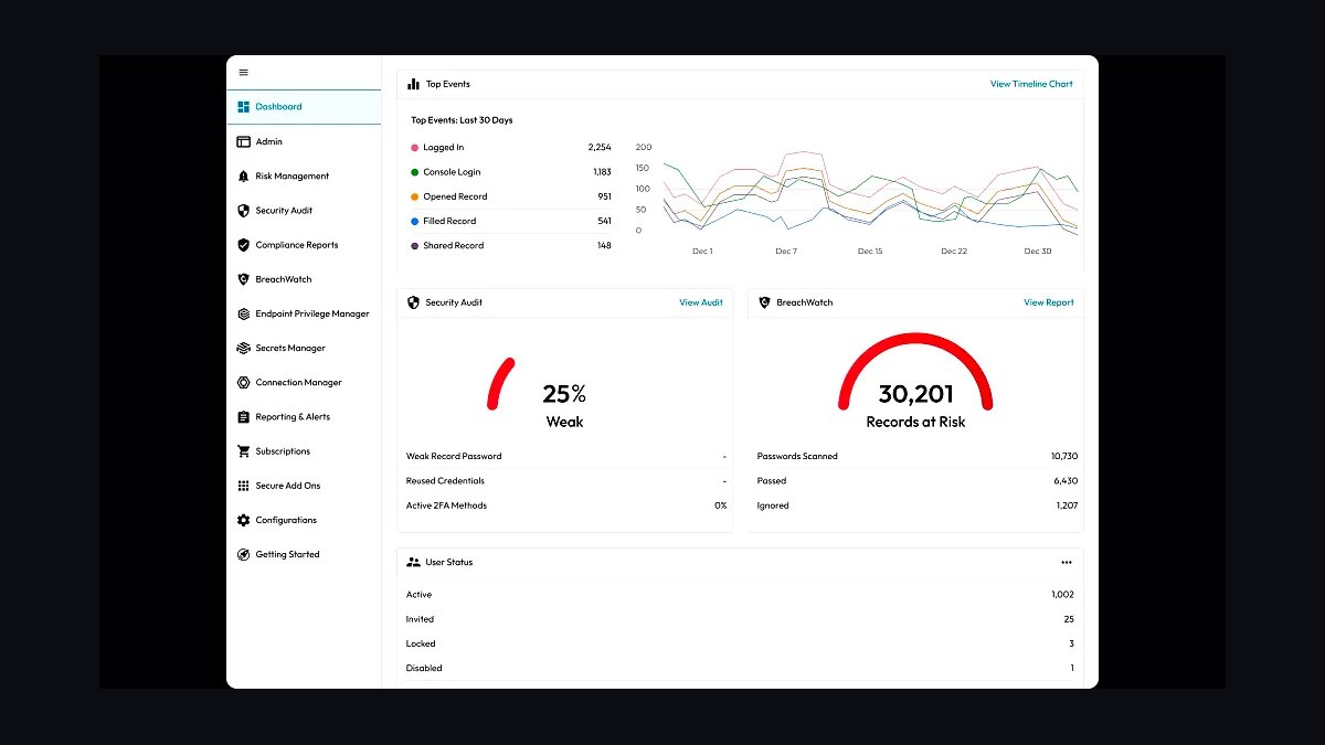 Top 10 Password Managers for Small Businesses in 2027 — figure 4