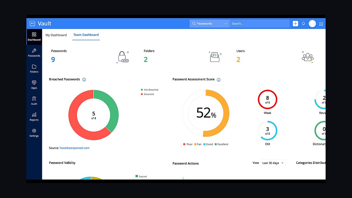 Top 10 Password Managers for Small Businesses in 2027 — figure 6