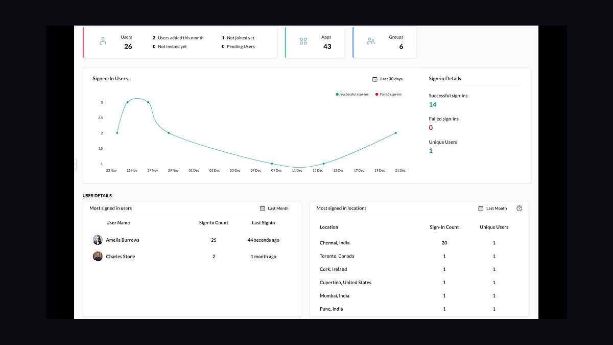 Top 10 E-Signature Tools for Small Businesses in 2027 — figure 8