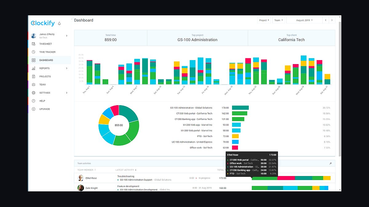 Top 10 Time Tracking Tools for Small Businesses in 2027 — figure 3