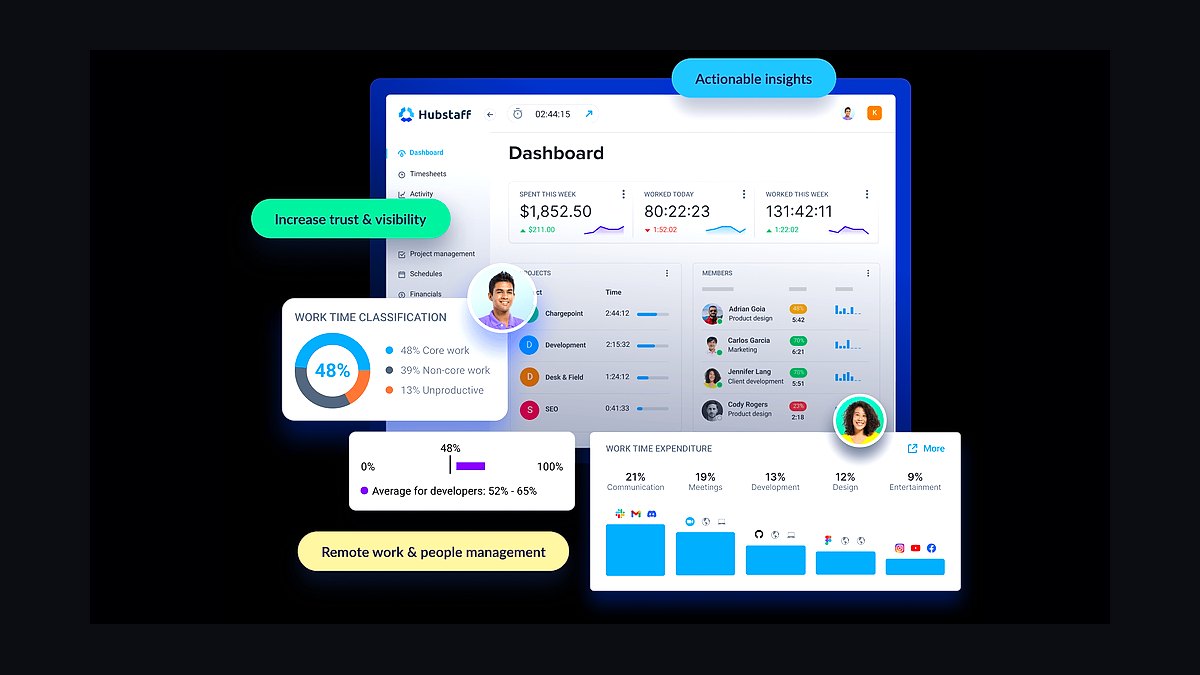 Top 10 Time Tracking Tools for Small Businesses in 2027 — figure 5