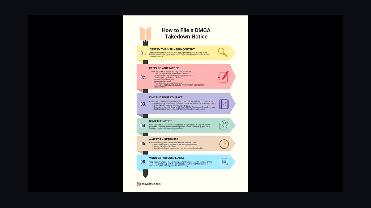 Top 10 Things Your Website Legally Needs in 2027 — figure 8