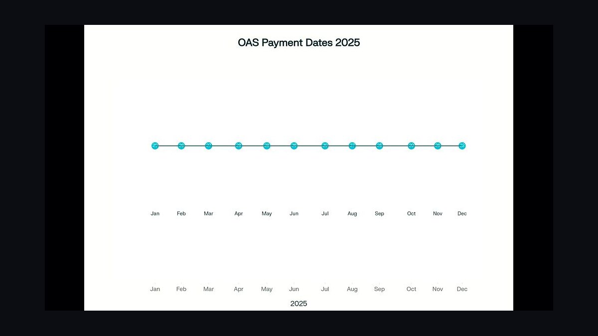 Top 10 Questions to Ask Before Signing a Web Design Contract in 2027 — figure 2