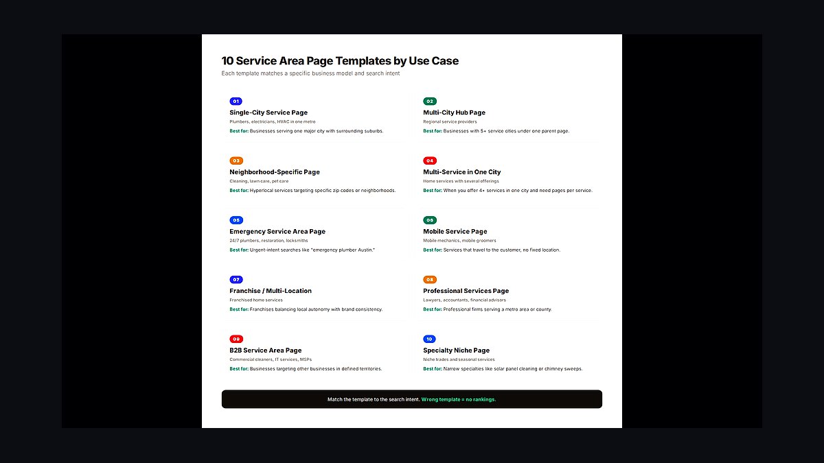 Top 10 FAQ Page Ideas for Small Business Websites in 2027 — figure 6
