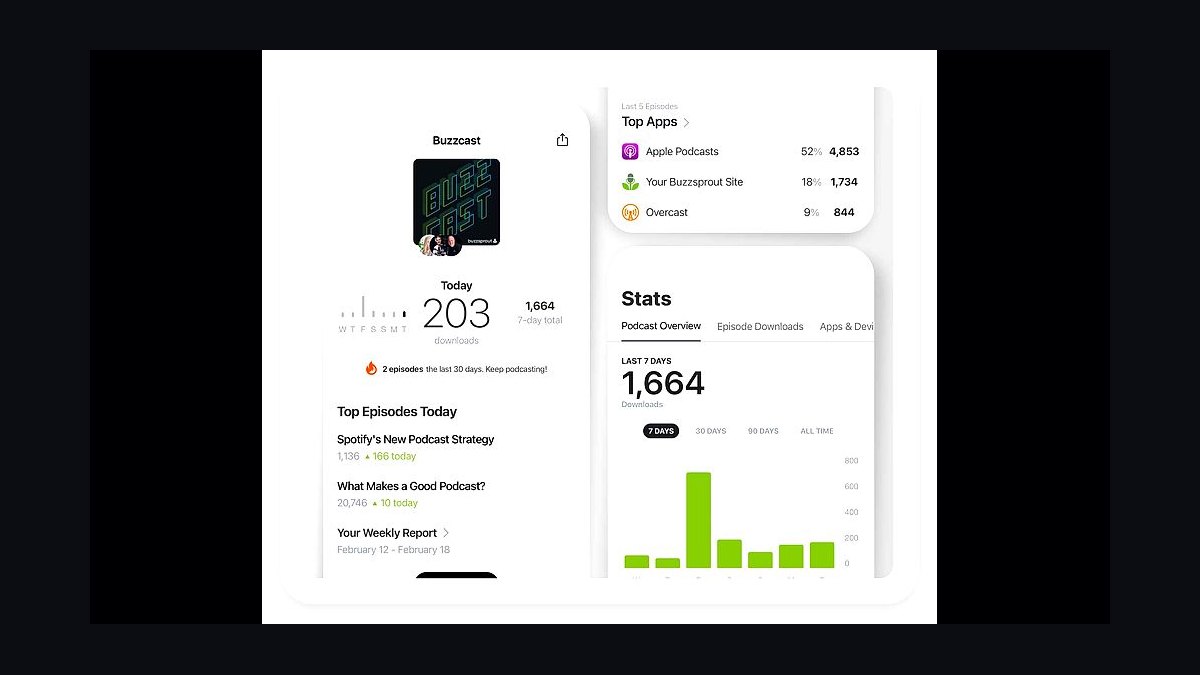 Top 10 Podcast Tools for Small Business Owners in 2027 — figure 4