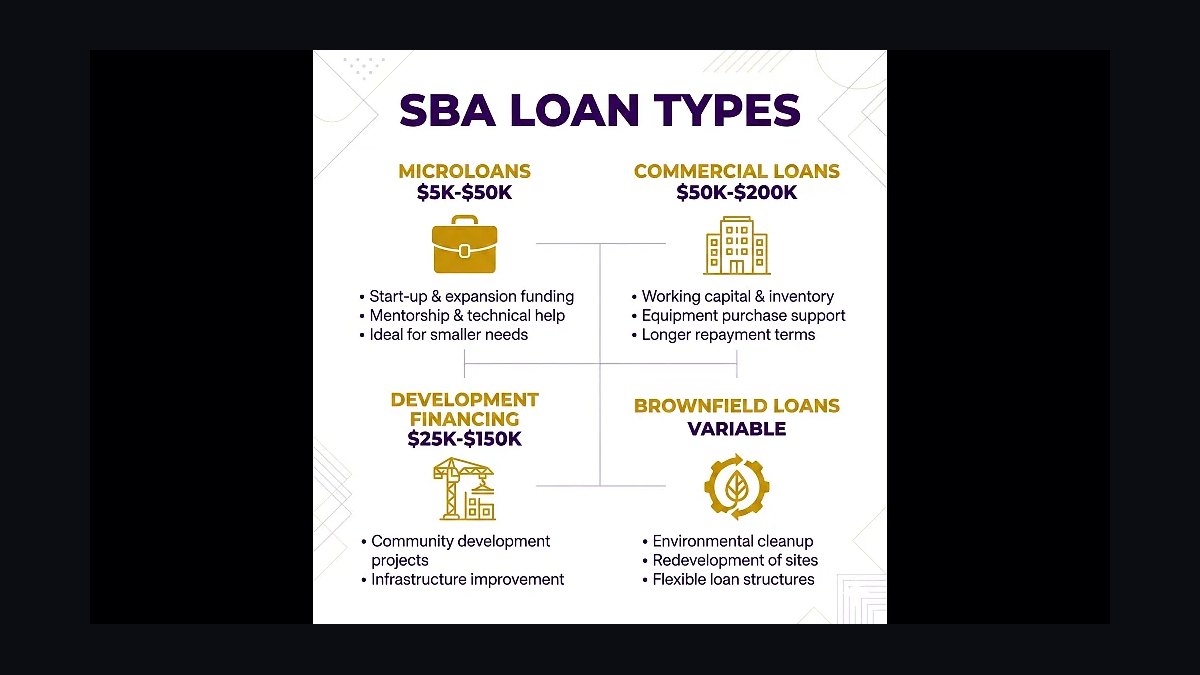 Top 10 Small Business Loans and Funding Options in 2027 — figure 1