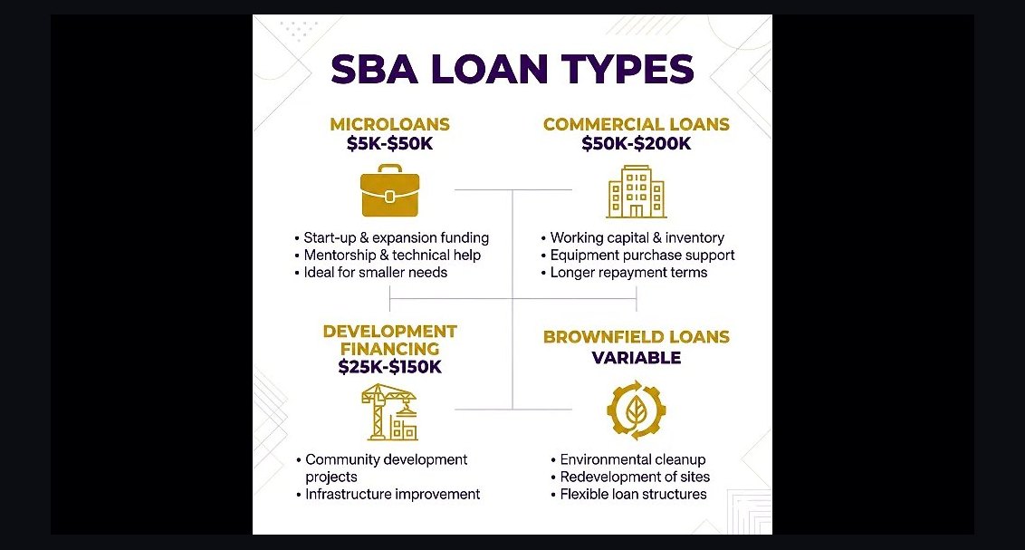 Top 10 Small Business Loans and Funding Options in 2027