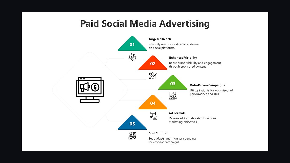 Top 10 Ways to Increase Revenue in a Small Business in 2027 — figure 7