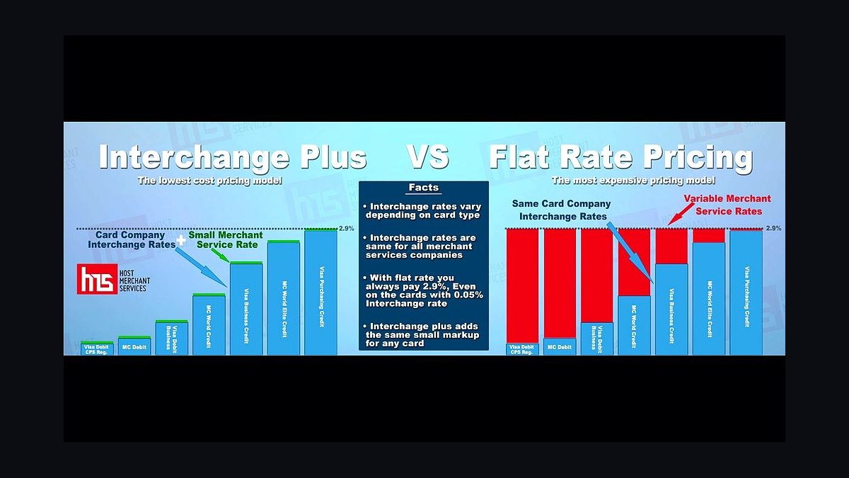 Top 10 Pricing Mistakes Small Businesses Make in 2027 — figure 4